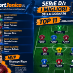 Serie D - top 11 6^ Giornata